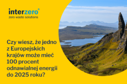 energia odnawialna 2025 interzero